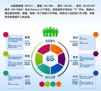 启动6S，，，贯彻标准化